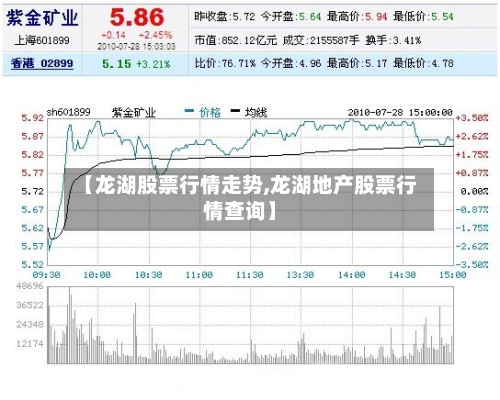【龙湖股票行情走势,龙湖地产股票行情查询】