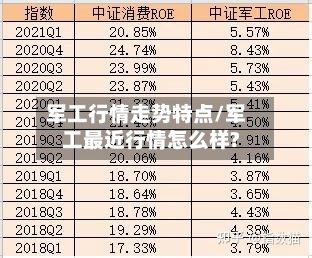 军工行情走势特点/军工最近行情怎么样?