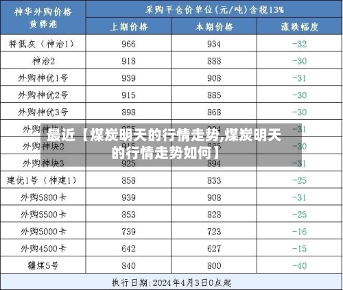 最近【煤炭明天的行情走势,煤炭明天的行情走势如何】