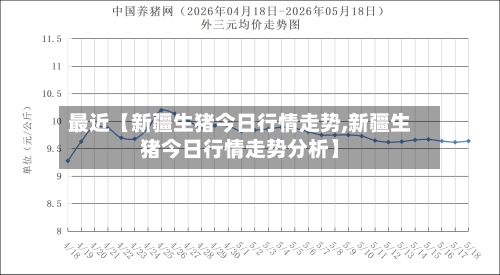 最近【新疆生猪今日行情走势,新疆生猪今日行情走势分析】