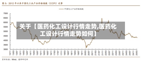 关于【医药化工设计行情走势,医药化工设计行情走势如何】