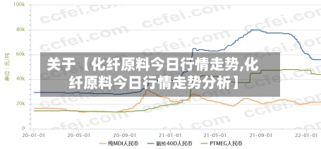 关于【化纤原料今日行情走势,化纤原料今日行情走势分析】-第3张图片