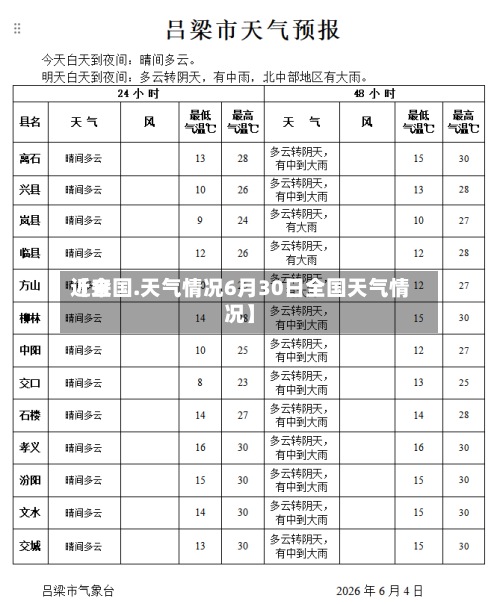近来【全国.天气情况6月30日全国天气情况】