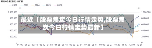 最近【股票焦炭今日行情走势,股票焦炭今日行情走势最新】-第2张图片
