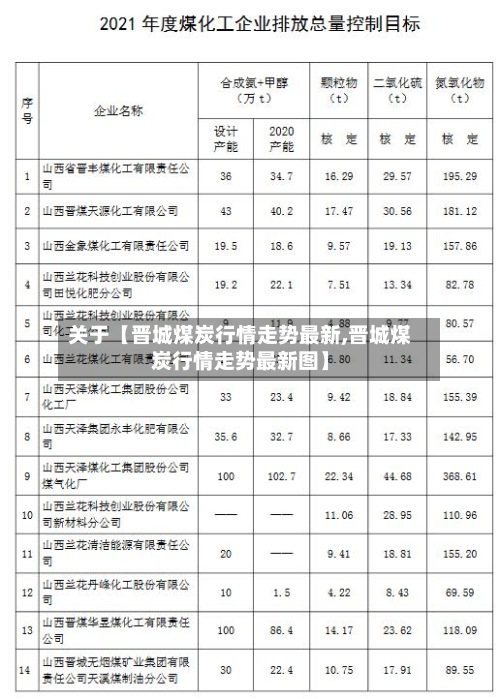 关于【晋城煤炭行情走势最新,晋城煤炭行情走势最新图】-第2张图片