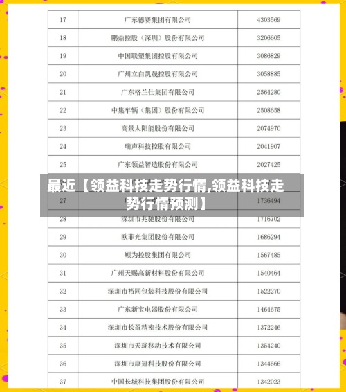 最近【领益科技走势行情,领益科技走势行情预测】