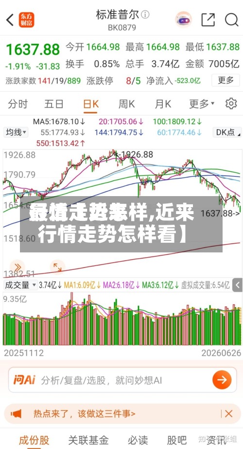 最近【近来行情走势怎样,近来行情走势怎样看】-第2张图片
