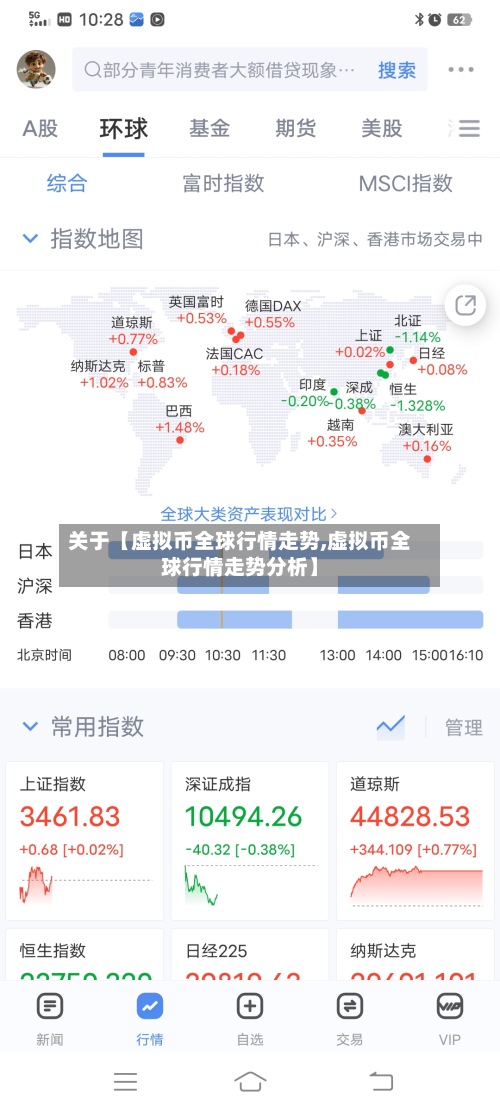 关于【虚拟币全球行情走势,虚拟币全球行情走势分析】-第3张图片