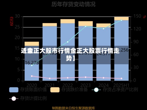 近来【金正大股市行情金正大股票行情走势】
