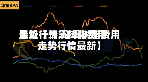 最近【环氧树脂费用走势行情,环氧树脂费用走势行情最新】-第2张图片