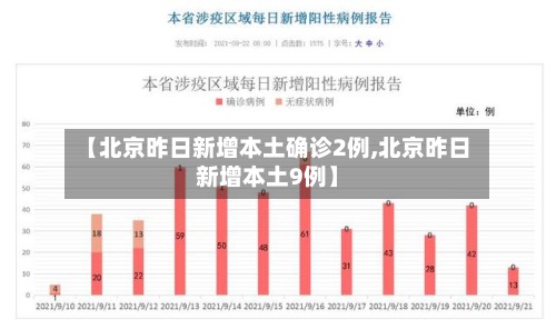 【北京昨日新增本土确诊2例,北京昨日新增本土9例】-第2张图片