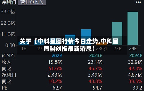 关于【中科星图行情今日走势,中科星图科创板最新消息】-第2张图片