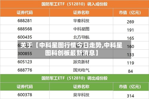关于【中科星图行情今日走势,中科星图科创板最新消息】
