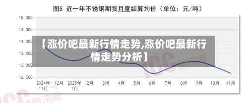 【涨价吧最新行情走势,涨价吧最新行情走势分析】