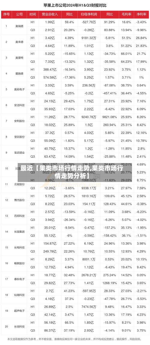 最近【果类市场行情走势,果类市场行情走势分析】