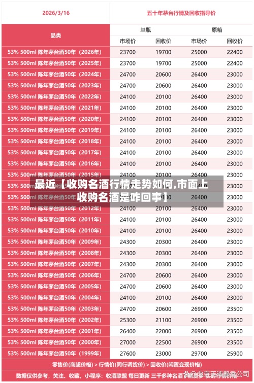 最近【收购名酒行情走势如何,市面上收购名酒是咋回事】