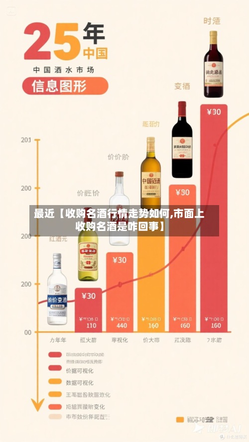 最近【收购名酒行情走势如何,市面上收购名酒是咋回事】-第2张图片