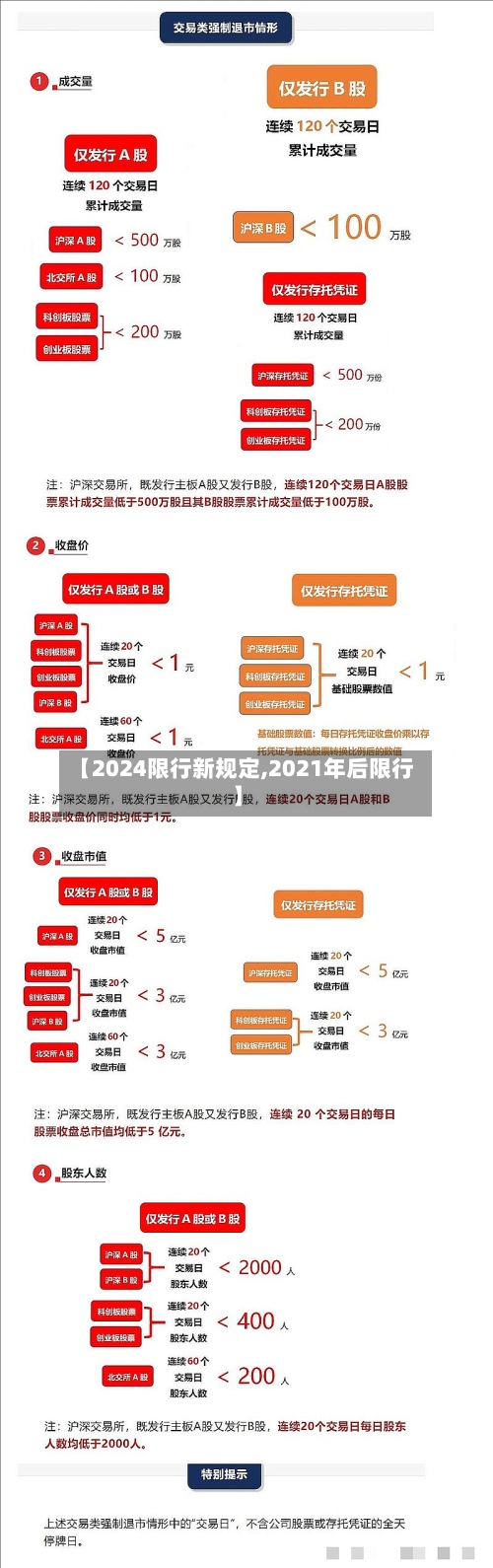 【2024限行新规定,2021年后限行】
