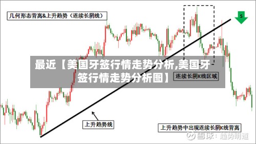 最近【美国牙签行情走势分析,美国牙签行情走势分析图】