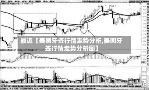 最近【美国牙签行情走势分析,美国牙签行情走势分析图】-第3张图片