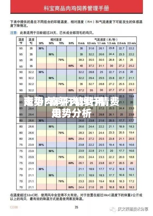 南平肉鸡行情费用走势/南平肉鸡行情费用走势分析