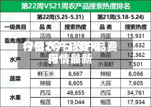 今日农产品费用行情/今日农产品费用行情最新