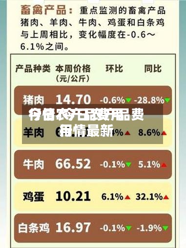今日农产品费用行情/今日农产品费用行情最新-第2张图片