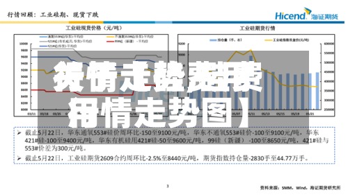 关于【硅费用
行情走势,硅费用
行情走势图】