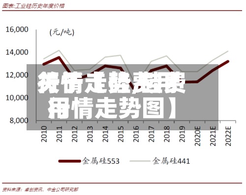 关于【硅费用行情走势,硅费用行情走势图】-第2张图片