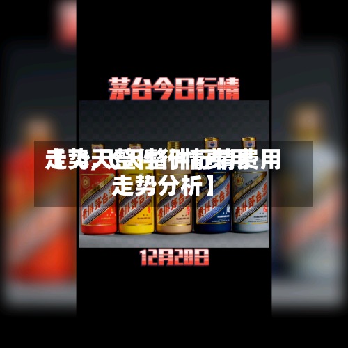 【飞天整件行情费用走势,飞天整件行情费用走势分析】