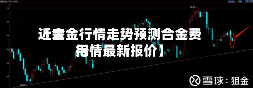 近来【合金行情走势预测合金费用行情最新报价】-第2张图片