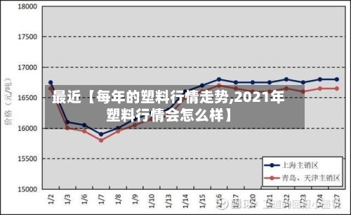 最近【每年的塑料行情走势,2021年塑料行情会怎么样】-第3张图片