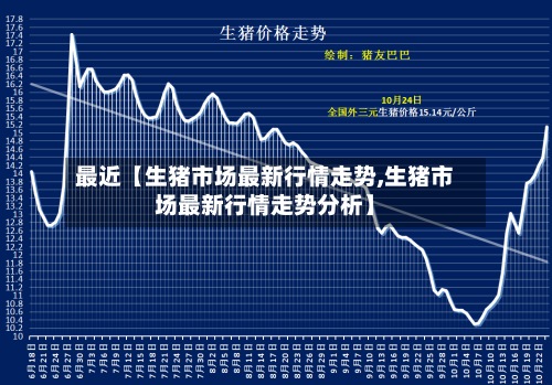 最近【生猪市场最新行情走势,生猪市场最新行情走势分析】-第2张图片