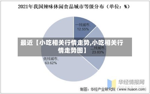 最近【小吃相关行情走势,小吃相关行情走势图】