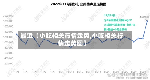 最近【小吃相关行情走势,小吃相关行情走势图】-第3张图片
