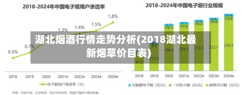 湖北烟酒行情走势分析(2018湖北最新烟草价目表)