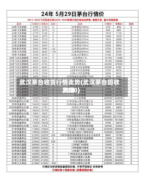 武汉茅台收货行情走势(武汉茅台回收费用2020)-第2张图片