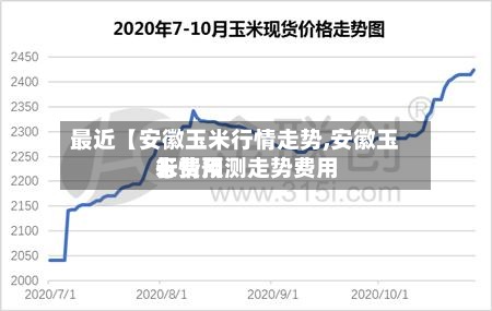 最近【安徽玉米行情走势,安徽玉米费用行情预测走势费用】
