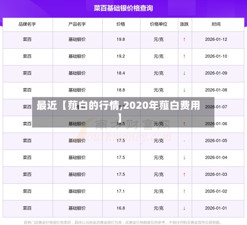 最近【薤白的行情,2020年薤白费用
】-第3张图片