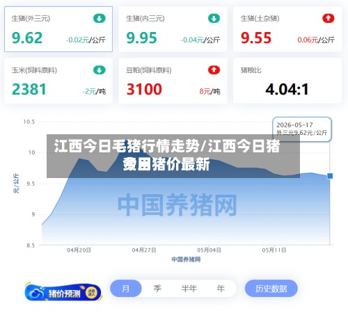 江西今日毛猪行情走势/江西今日猪费用今日猪价最新-第2张图片