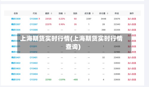上海期货实时行情(上海期货实时行情查询)