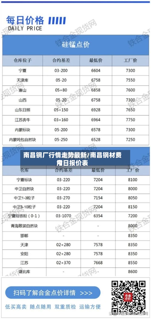 南昌钢厂行情走势最新/南昌钢材费用今日报价表