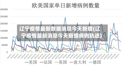 辽宁疫情最新数据消息今天新增(辽宁疫情最新消息今天新增病例轨迹)