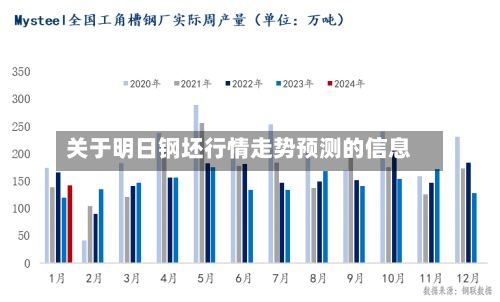 关于明日钢坯行情走势预测的信息