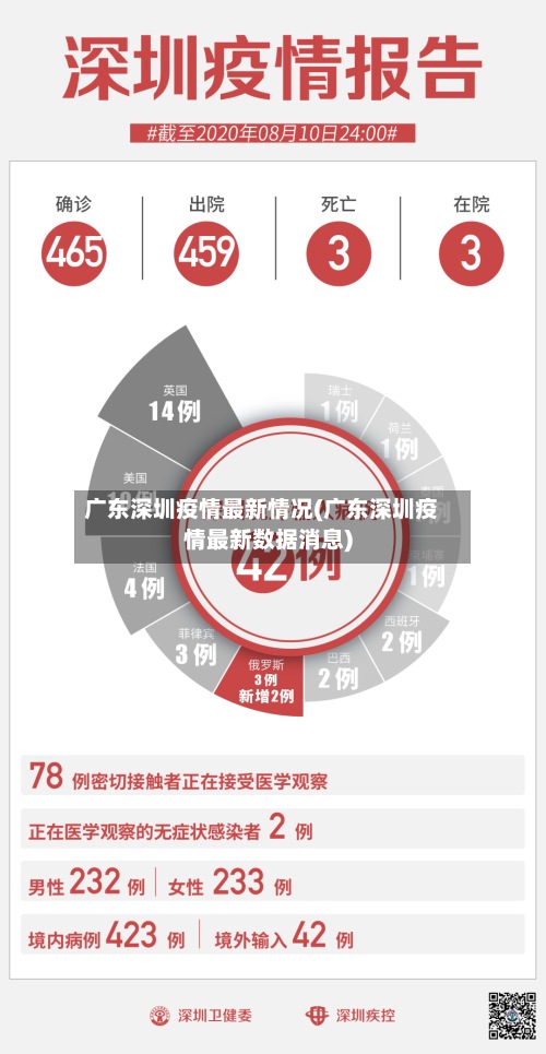 广东深圳疫情最新情况(广东深圳疫情最新数据消息)-第3张图片