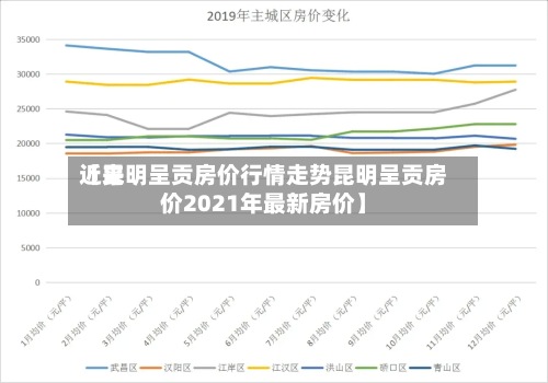 近来
【昆明呈贡房价行情走势昆明呈贡房价2021年最新房价】-第2张图片