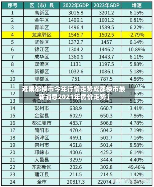 近来【成都楼市今年行情走势成都楼市最新消息2021年房价走势】