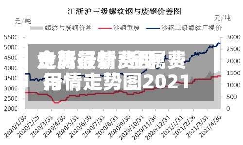 金属行情费用
走势最新/金属费用
行情走势图2021-第2张图片