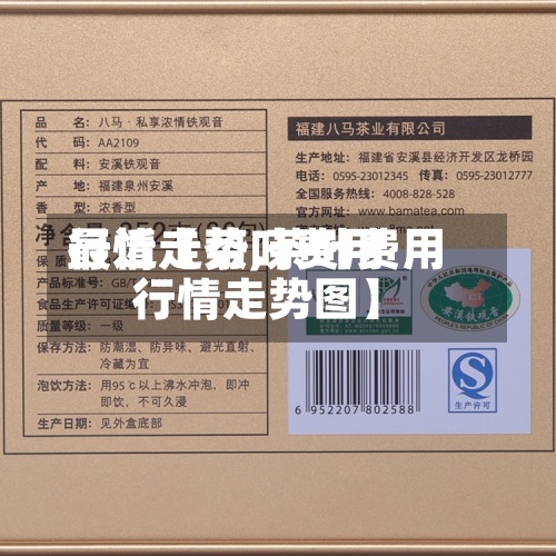 最近【茶叶费用行情走势,茶叶费用行情走势图】