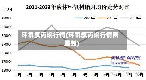 环氧氯丙烷行情(环氧氯丙烷行情费用最新)